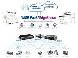 電子產品世界 探索科技與未來的無限可能
