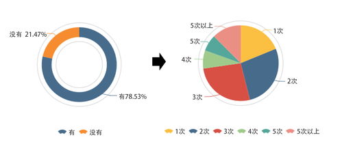 2018年中國程序員薪資生存現(xiàn)狀調(diào)查報(bào)告 計(jì)算機(jī)軟硬件開發(fā)與銷售領(lǐng)域洞察